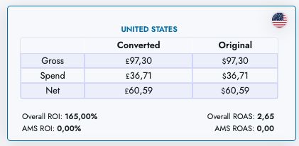 Original vs Converted amounts