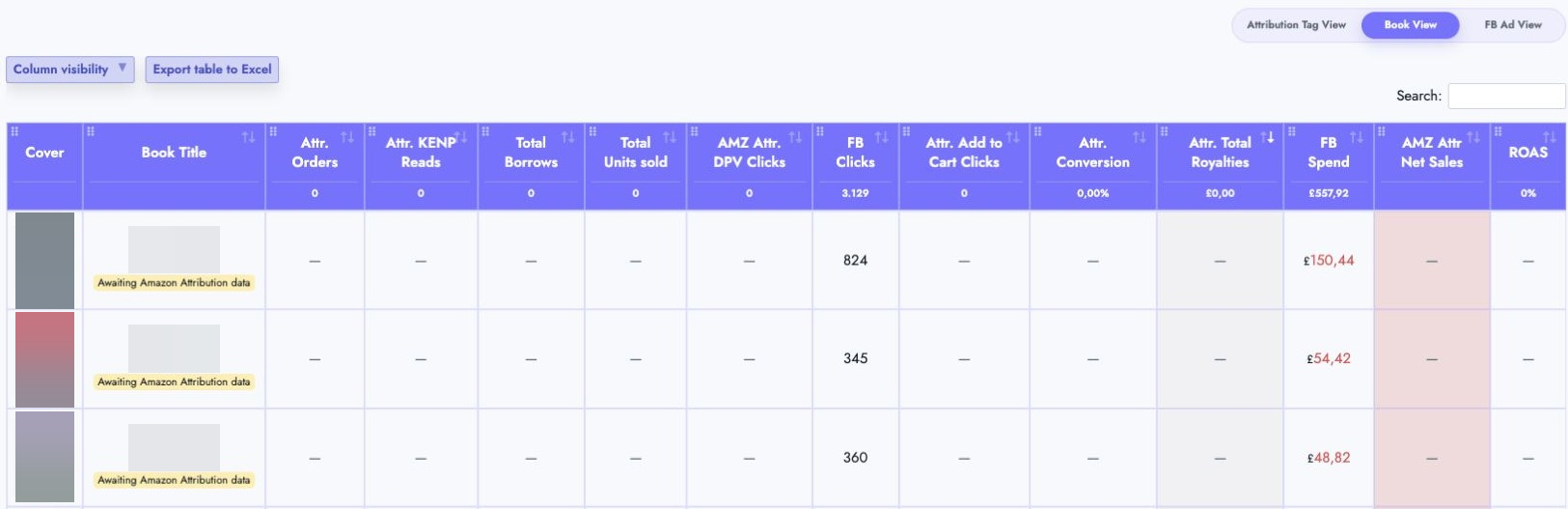 Amazon Attribution stats table
