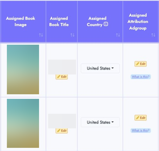 Amazon Attribution stats table