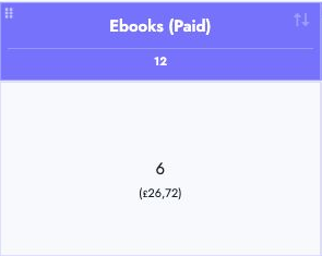 Units sold and royalties