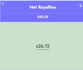 Net Royalties column