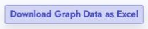 Download graph data as Excel