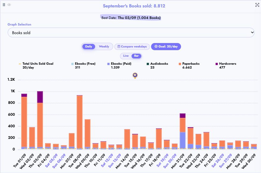 Graph data selection