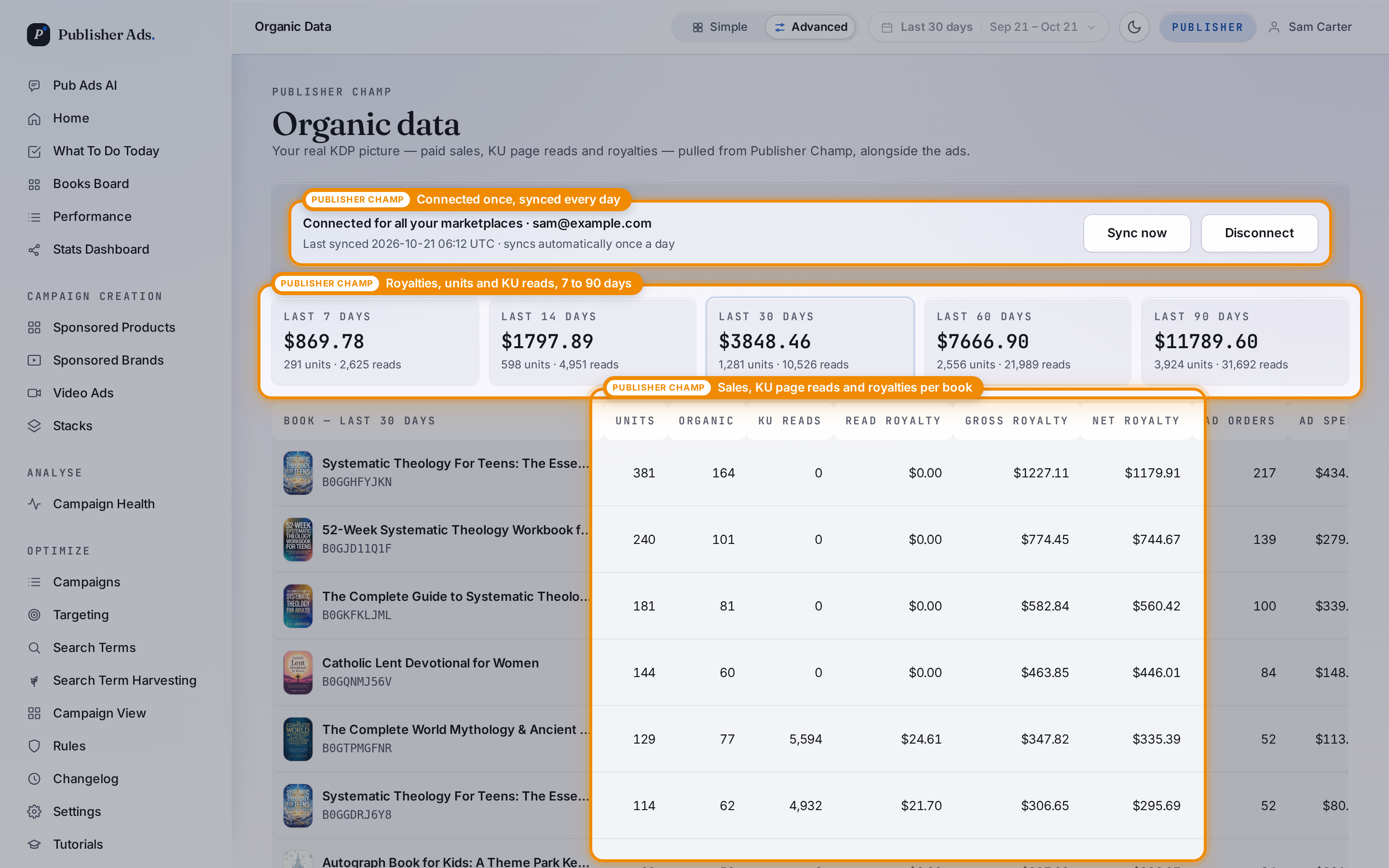 Connected Organic Data page showing Publisher Champ royalty summaries, units, organic sales, and Kindle Unlimited reads by book
